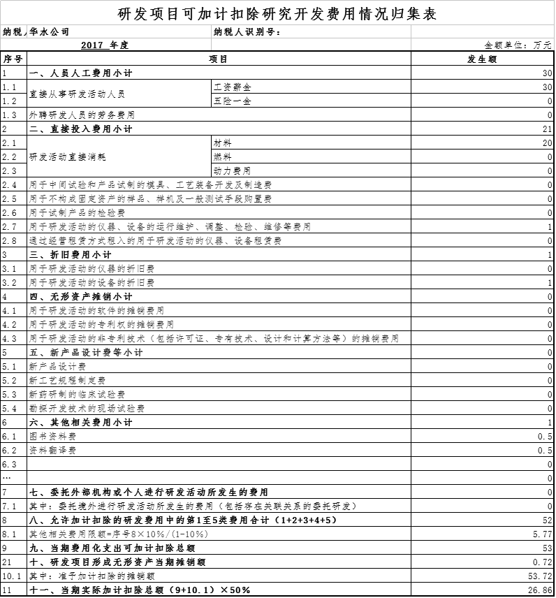 退税申请报告